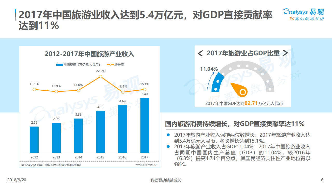 旅游行业：中国在线旅游市场年度研究分析2018-180920.pdf 第6页