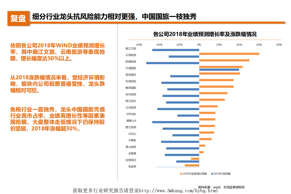 旅游行业2019年度策略：乍暖还寒，拥抱细分龙头-190114.pdf 第3页