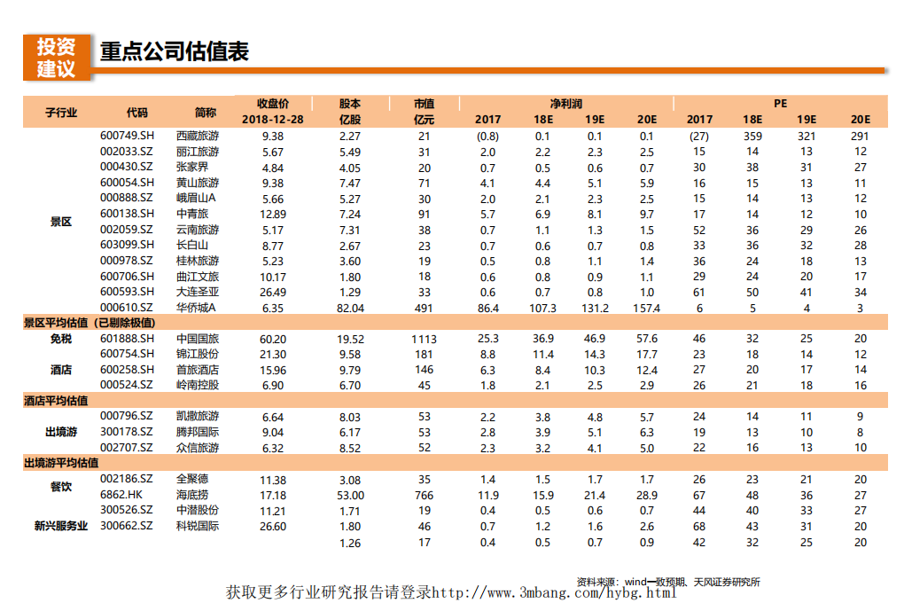 旅游行业2019年度策略：乍暖还寒，拥抱细分龙头-190114.pdf 第5页