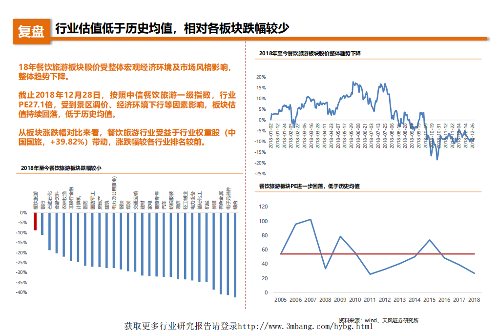 旅游行业2019年度策略：乍暖还寒，拥抱细分龙头-190114.pdf 第2页
