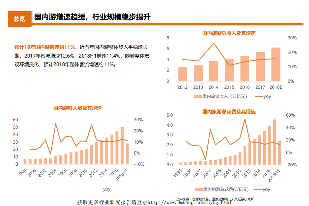 旅游行业2019年度策略：乍暖还寒，拥抱细分龙头-190114.pdf 第6页