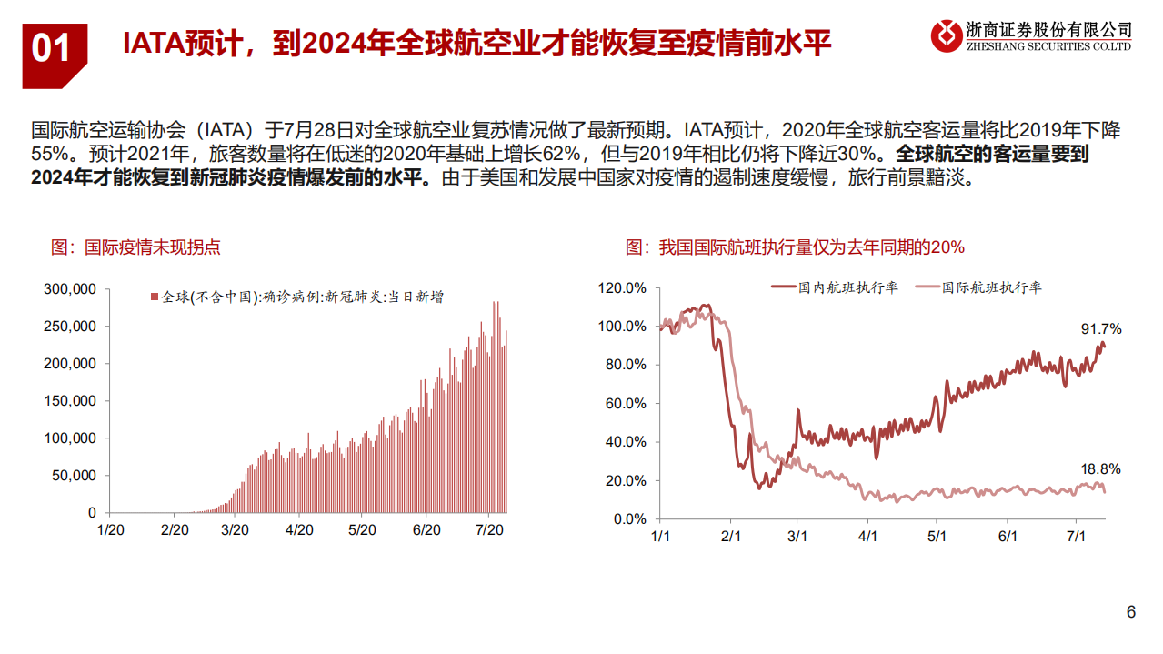 旅游休闲行业：困境中的机场免税，危中能否藏机-20200729.pdf 第6页