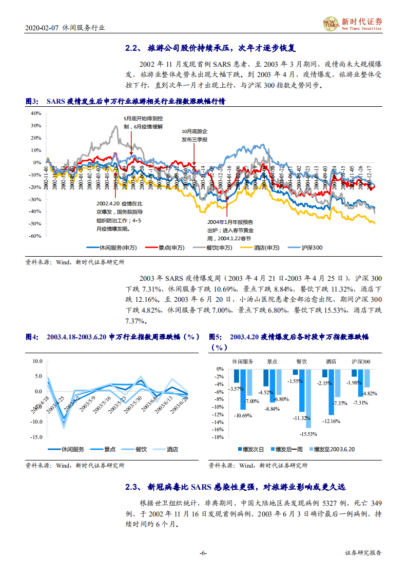 旅游行业疫情影响深度研究：疫情冲击旅游业既定预期，短期业绩承压，静候细分龙头复苏-200207.pdf 第6页
