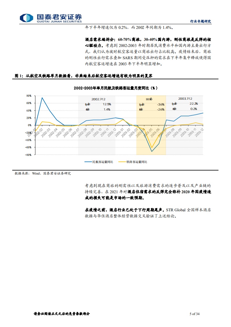 旅游行业专题研究：展望复苏-200219.pdf 第5页