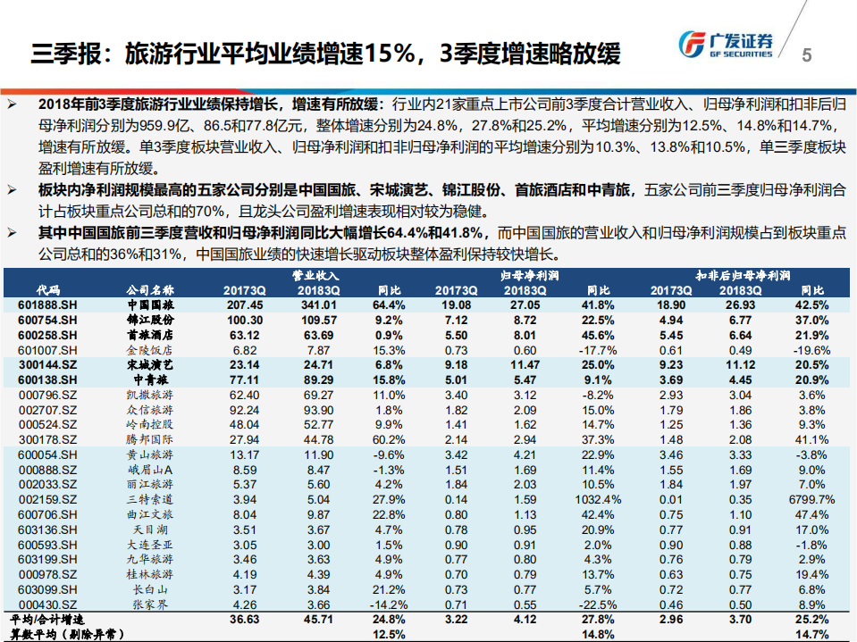 旅游行业2019年投资策略：周期与变革-181212.pdf 第5页