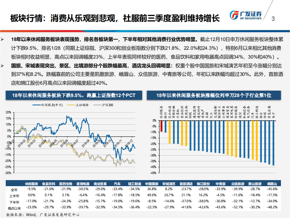 旅游行业2019年投资策略：周期与变革-181212.pdf 第3页