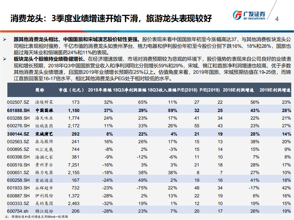 旅游行业2019年投资策略：周期与变革-181212.pdf 第4页