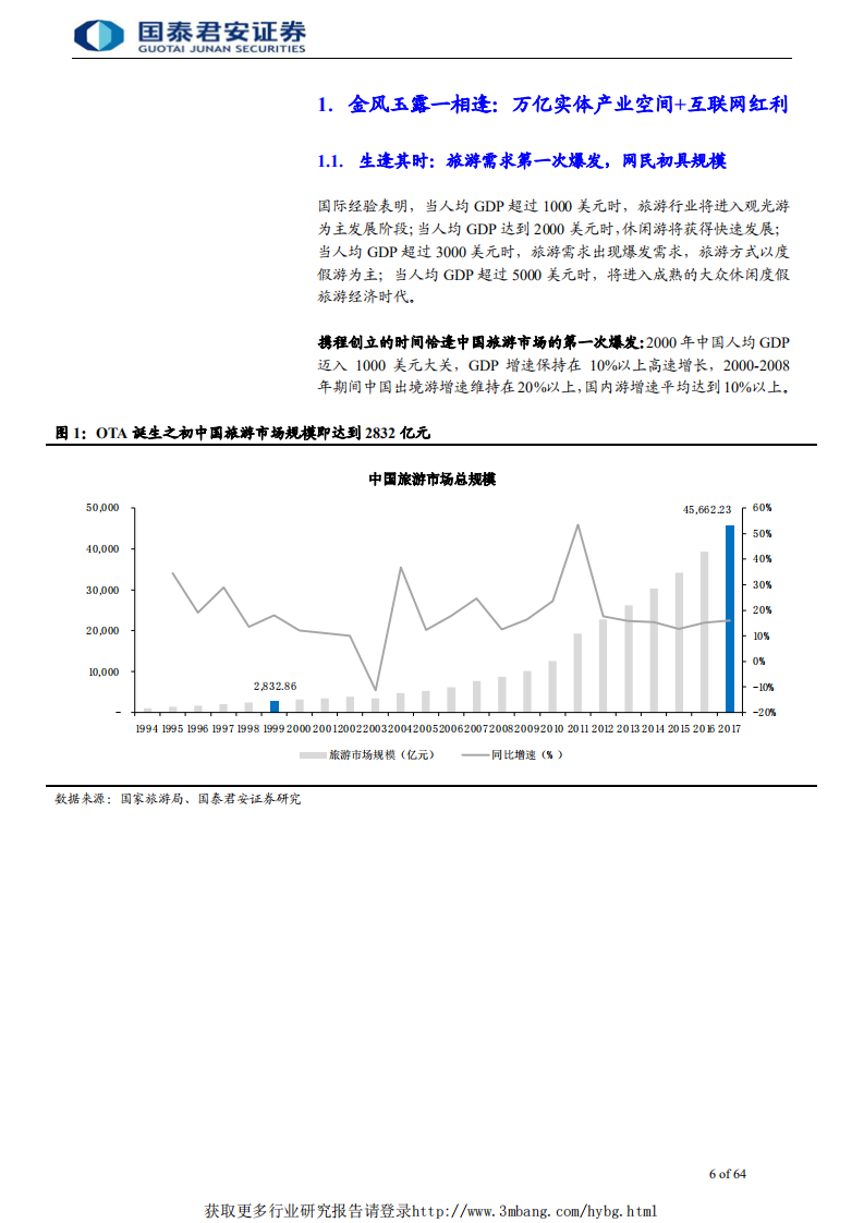 旅游行业牛股的兴衰系列报告2：携程崛起史，OTA风云录-190326.pdf 第6页