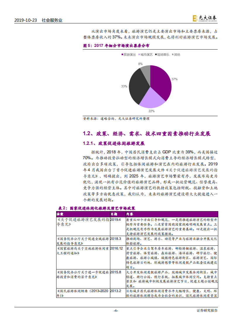 旅游演艺行业深度报告：旅游休闲化崛起，旅游演艺正受益-191023.pdf 第6页