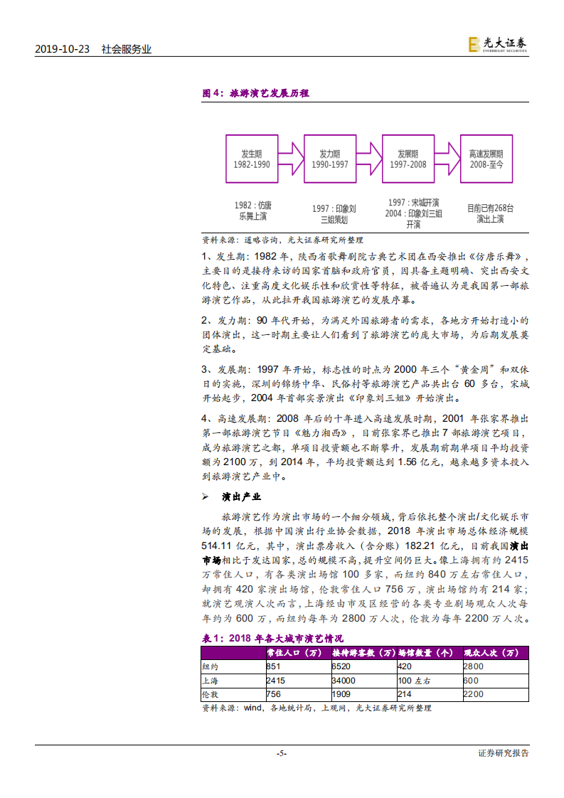 旅游演艺行业深度报告：旅游休闲化崛起，旅游演艺正受益-191023.pdf 第5页