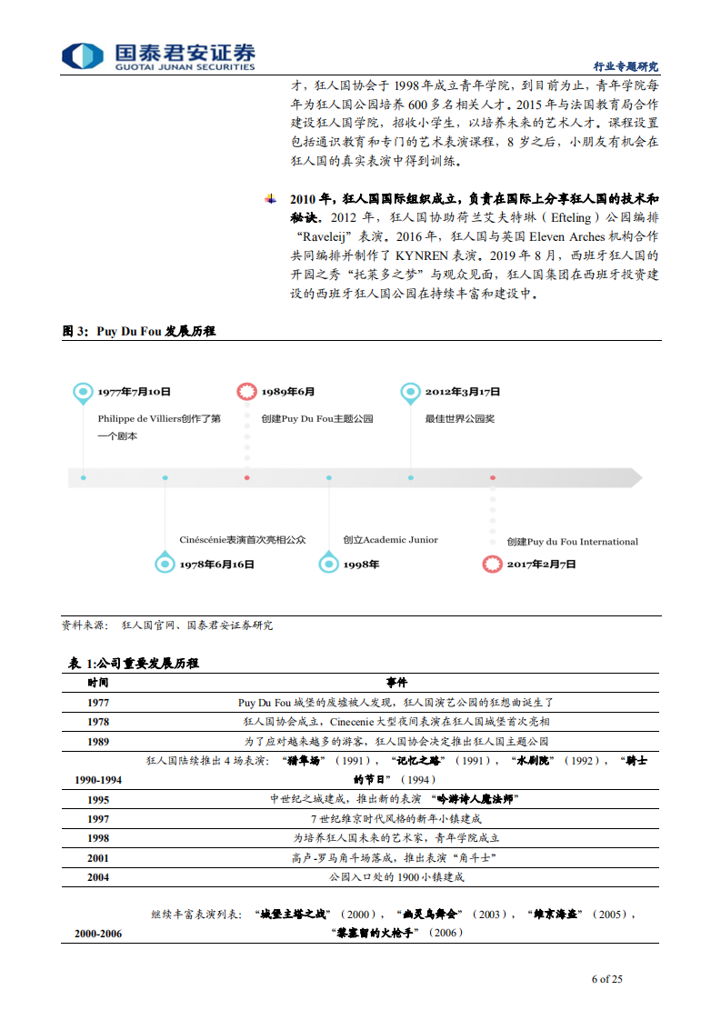旅游行业深度解析狂人国：超棒体验，逆势增长-191024.pdf 第6页