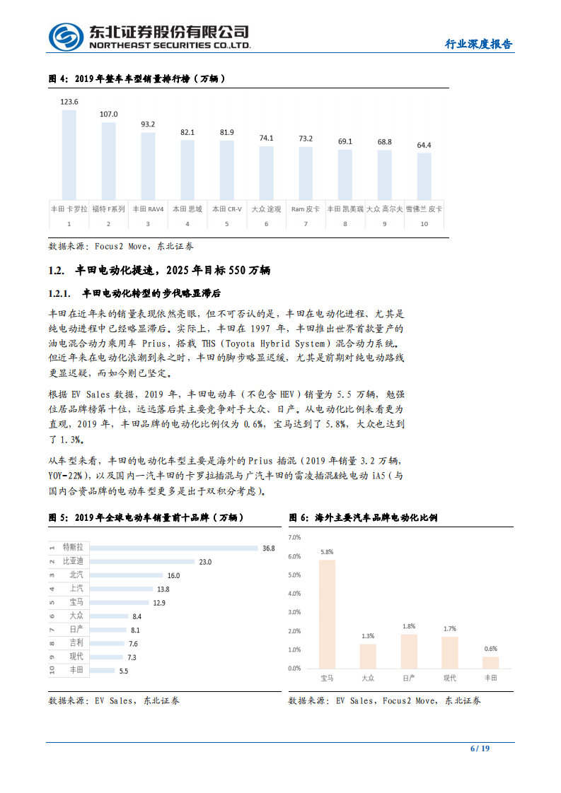 汽车行业：松下牵手丰田的几点思考-200210.pdf 第6页