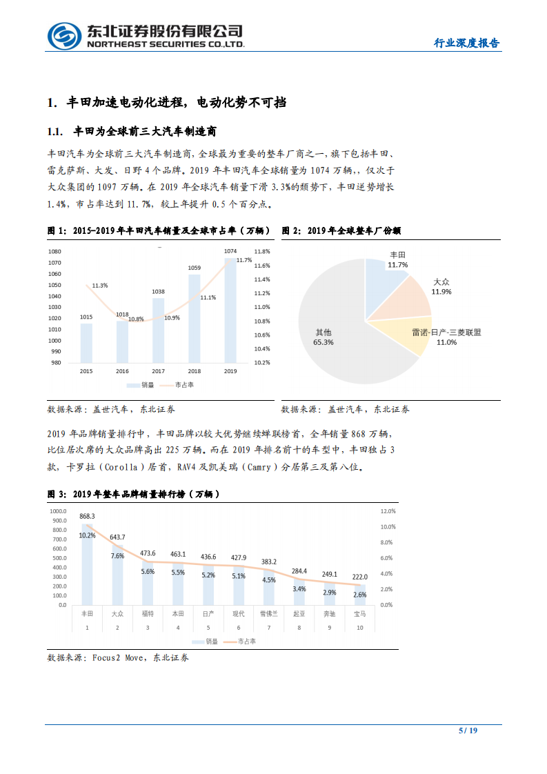 汽车行业：松下牵手丰田的几点思考-200210.pdf 第5页