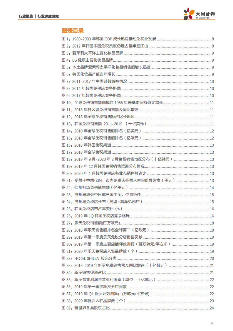 旅游综合行业：全方位对比中韩免税发展，把握内循环背景下中国免税市场发展机遇-20200706.pdf 第4页