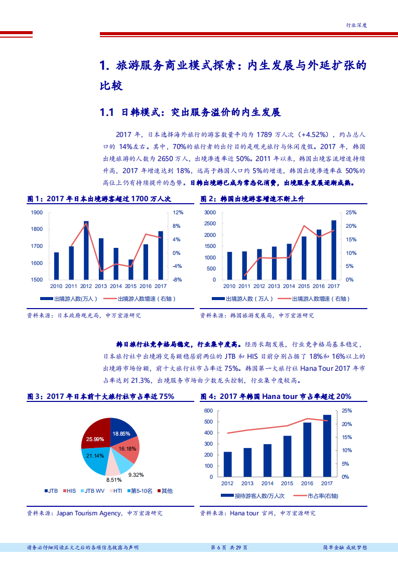 旅游综合行业出境游行业深度研究之二-180821.pdf 第6页
