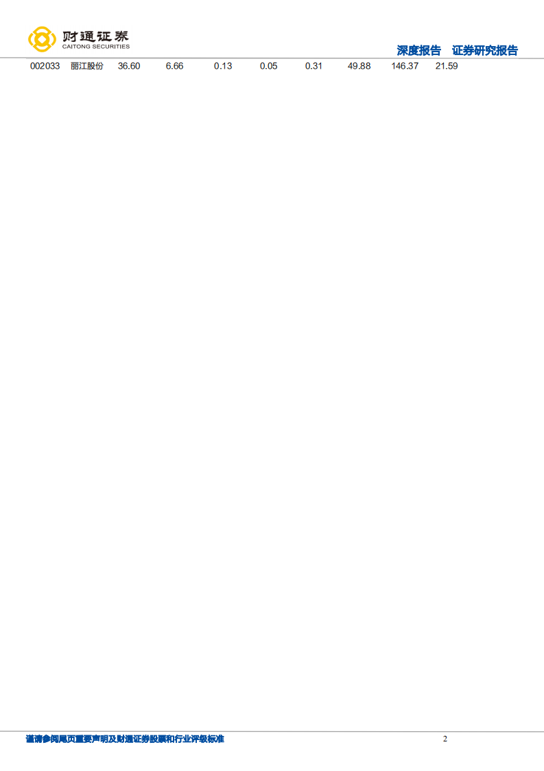 旅游综合行业专题报告：从山水画卷到数字世界，景区运营第二空间打开，景区IP价值重估启动-20220121.pdf 第2页