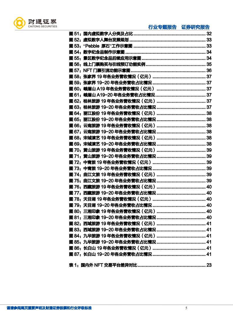 旅游综合行业专题报告：从山水画卷到数字世界，景区运营第二空间打开，景区IP价值重估启动-20220121.pdf 第5页