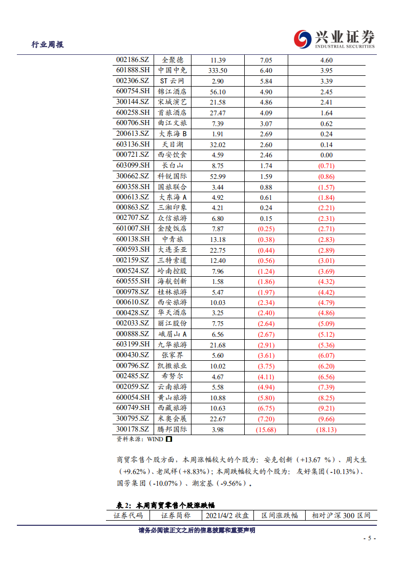 社会服务&商业贸易行业：&ldquo;补偿式出行&rdquo;助推旅游热，关注年报绩优标的-210405.pdf 第5页