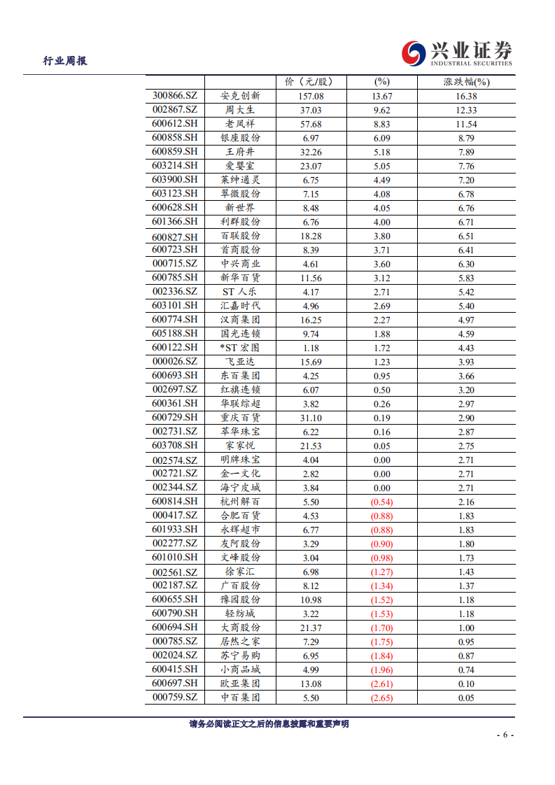 社会服务&商业贸易行业：&ldquo;补偿式出行&rdquo;助推旅游热，关注年报绩优标的-210405.pdf 第6页