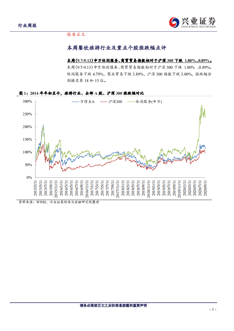 社会服务&商业贸易行业：可选回暖必选波动，十一8天长假有望迎来今年首个旅游高峰-20200913.pdf 第3页