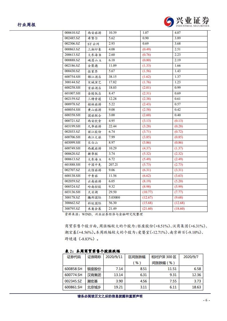 社会服务&商业贸易行业：可选回暖必选波动，十一8天长假有望迎来今年首个旅游高峰-20200913.pdf 第6页