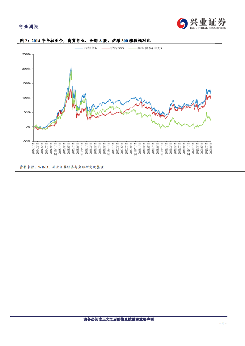 社会服务&商业贸易行业：可选回暖必选波动，十一8天长假有望迎来今年首个旅游高峰-20200913.pdf 第4页