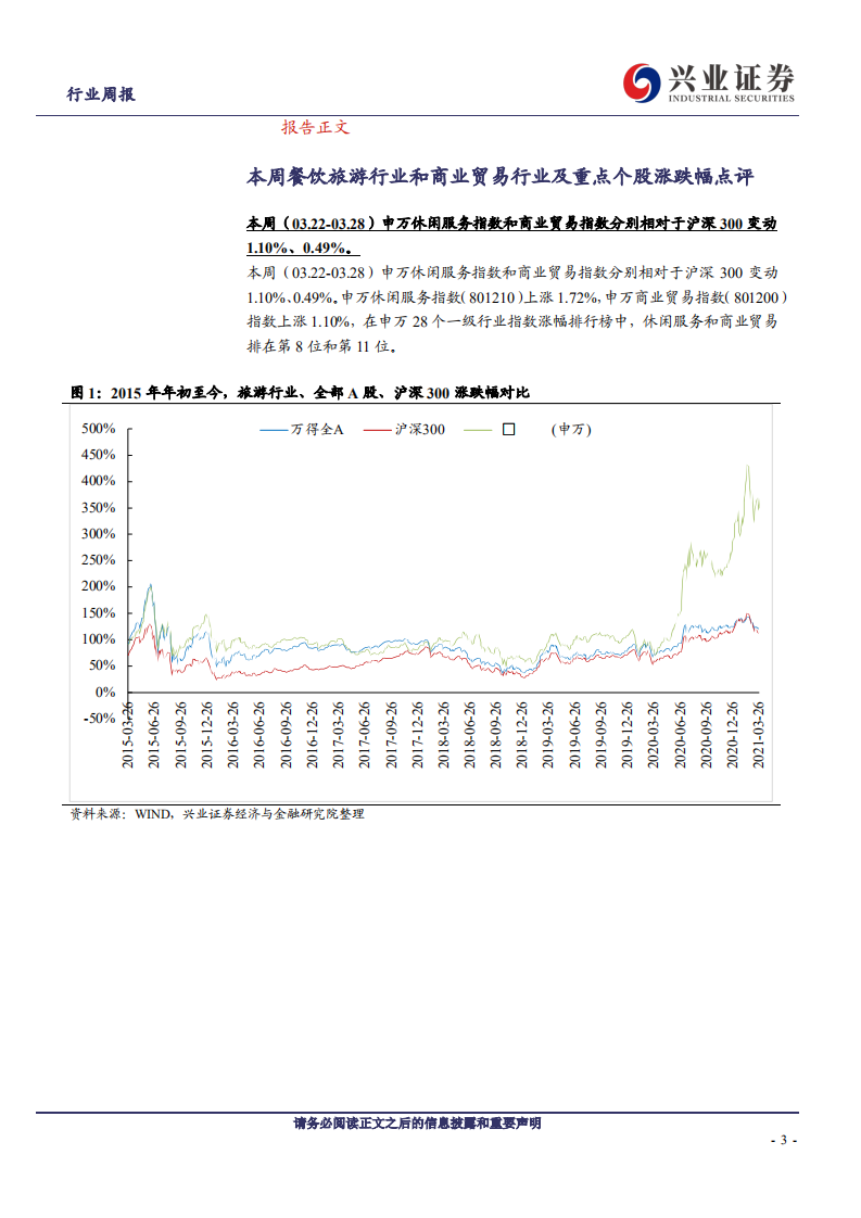 社会服务&商业贸易行业：出行热情走高，旅游和可选零售加速复苏-210329.pdf 第3页