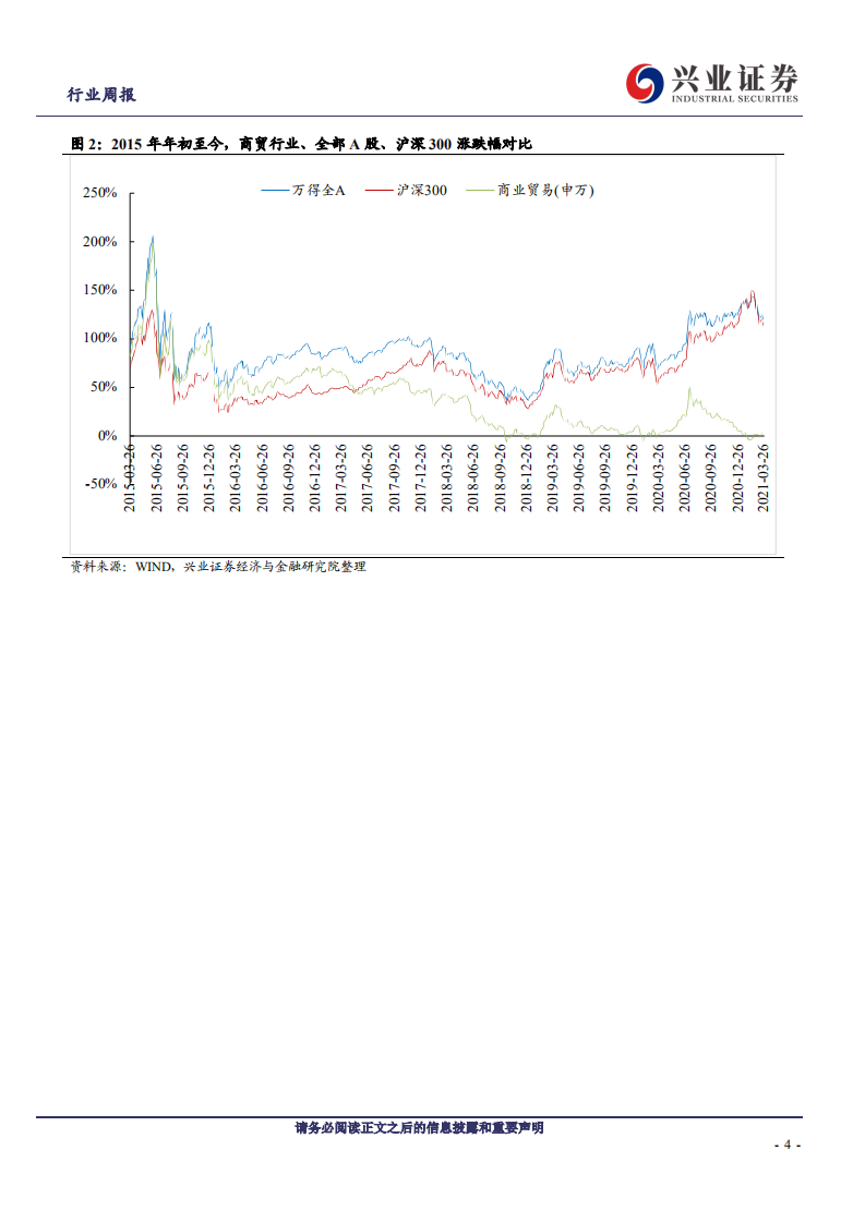 社会服务&商业贸易行业：出行热情走高，旅游和可选零售加速复苏-210329.pdf 第4页