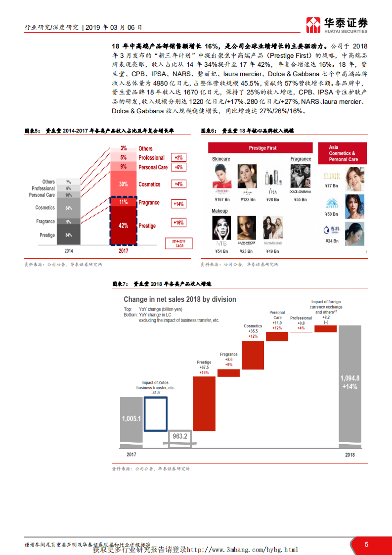 社会服务行业化妆品海外研究系列二：海外财报总结，中高端品牌、旅游零售带动增长-190306.pdf 第5页