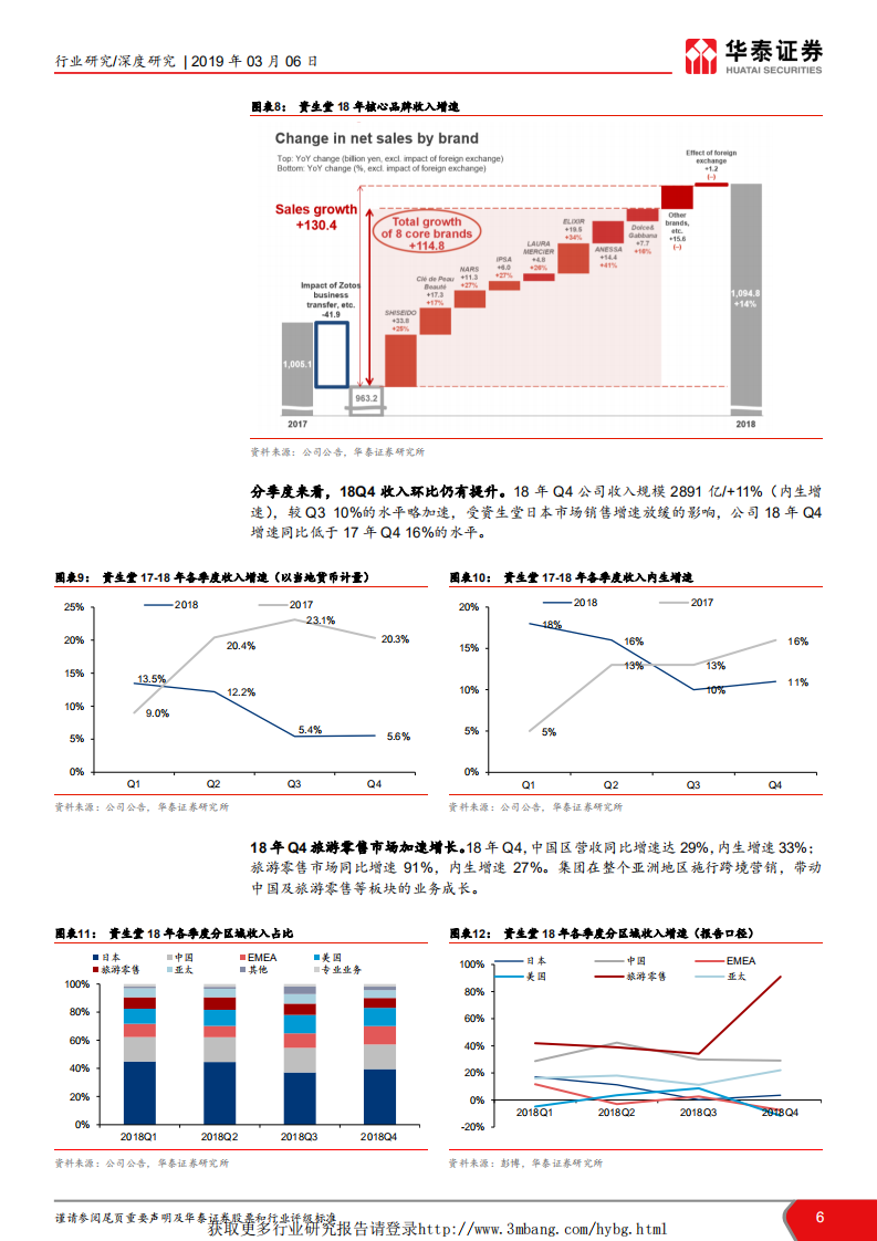社会服务行业化妆品海外研究系列二：海外财报总结，中高端品牌、旅游零售带动增长-190306.pdf 第6页