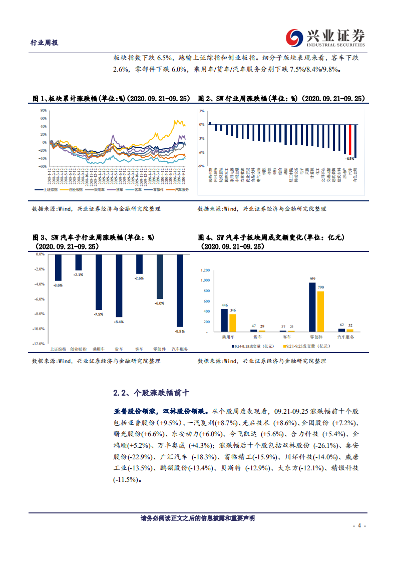 汽车行业：特斯拉电池日“车”信息超预期，北京车展诸多新车发布上市-20200927.pdf 第4页