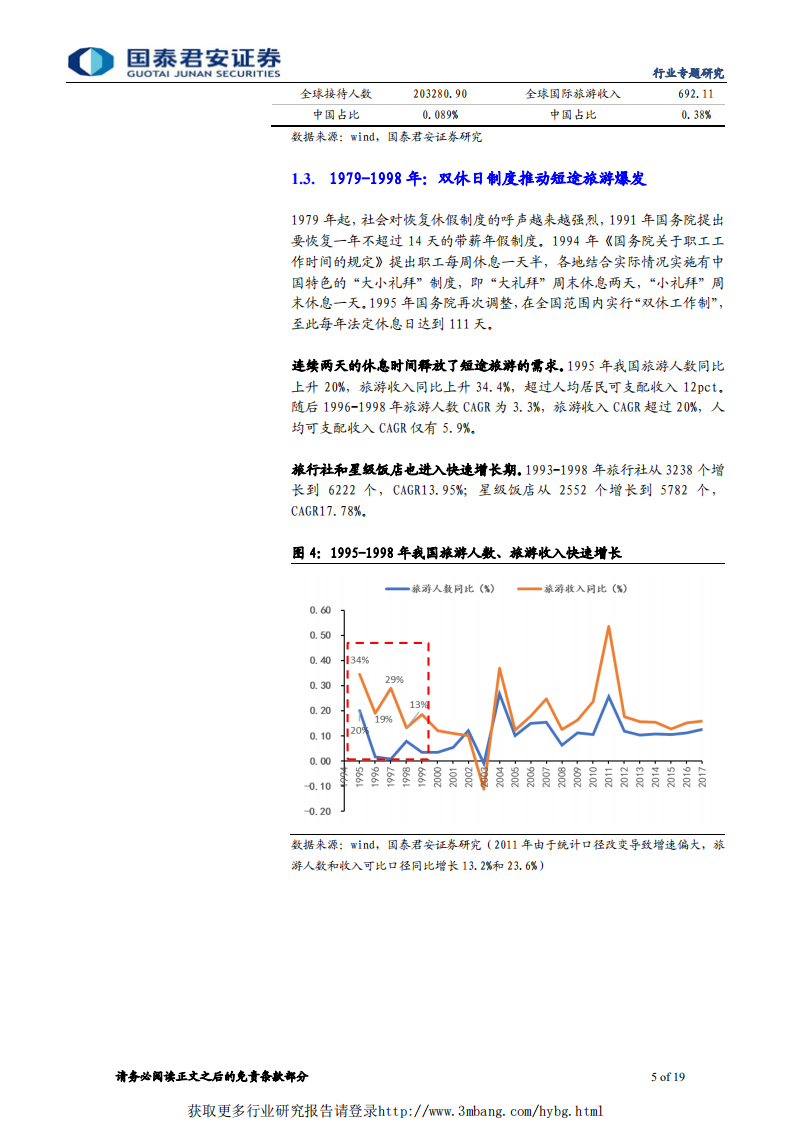 社会服务行业：五一长假若延长，旅游板块迎催化-190318.pdf 第5页