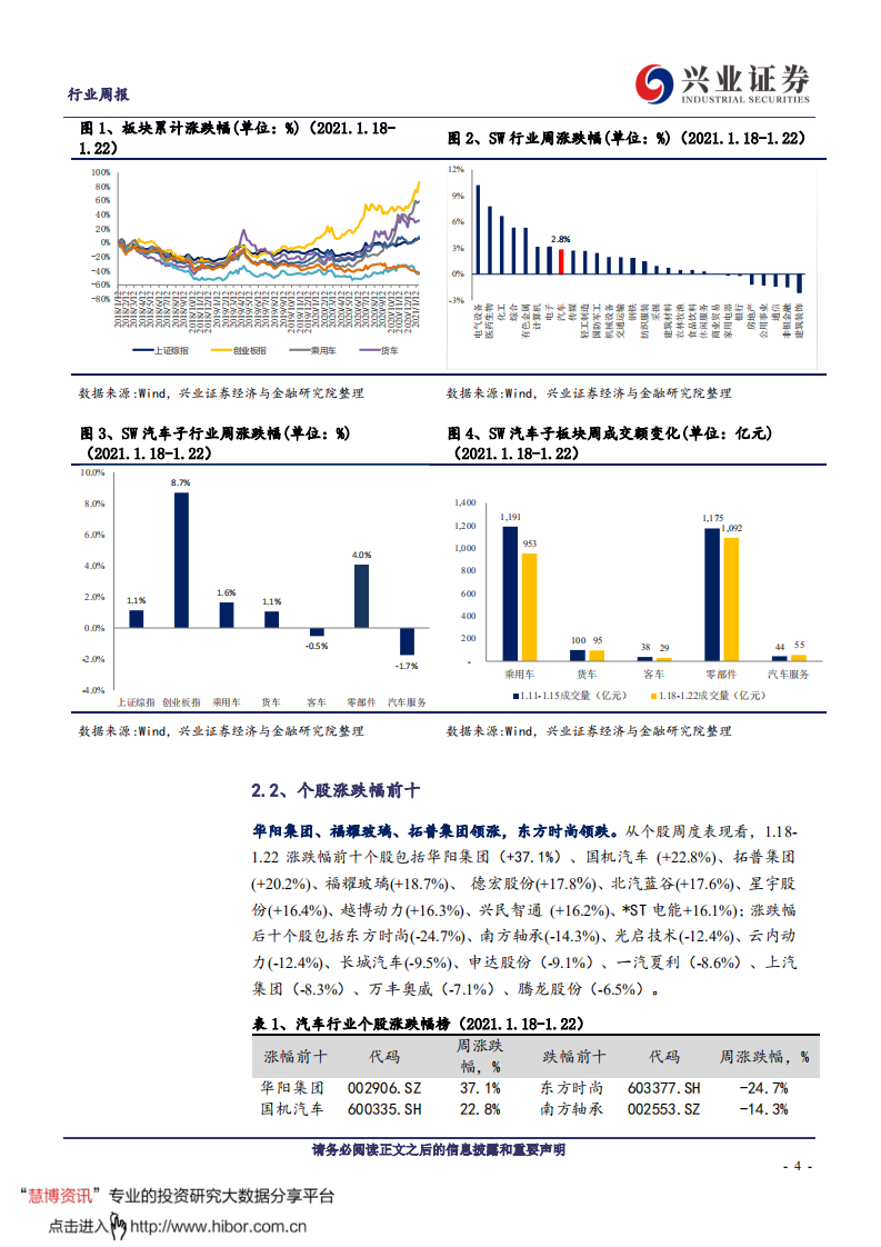 汽车行业：特斯拉德法市场售价下调，大众ID4上市开启预售-210124.pdf 第4页