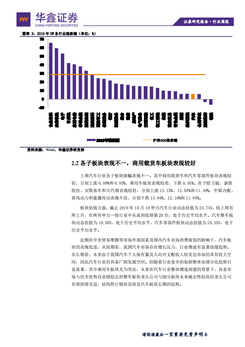 汽车行业：特斯拉上海工厂推进加速，产业链有望受益-191028.pdf 第6页
