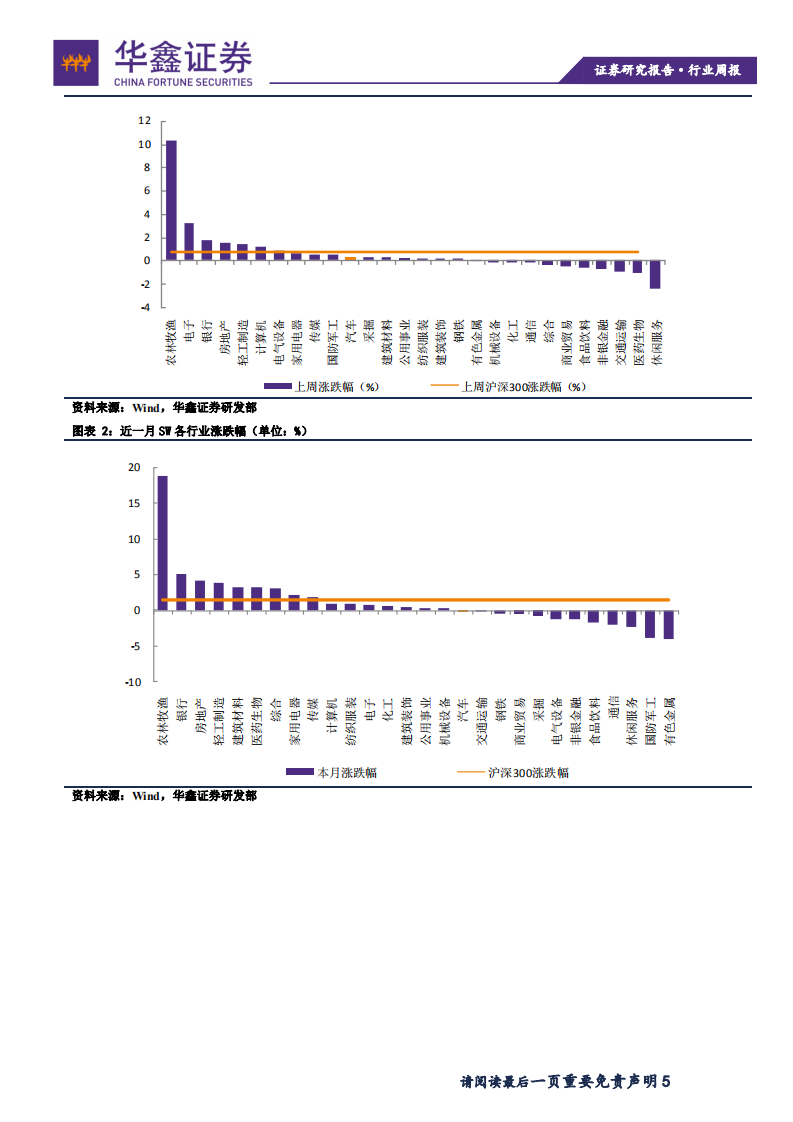 汽车行业：特斯拉上海工厂推进加速，产业链有望受益-191028.pdf 第5页