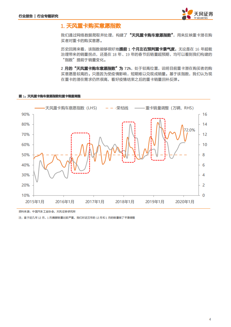 汽车行业：天风重卡购车意愿指数较高，看好复工后的销量反弹-200303.pdf 第4页