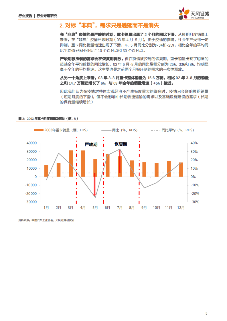 汽车行业：天风重卡购车意愿指数较高，看好复工后的销量反弹-200303.pdf 第5页
