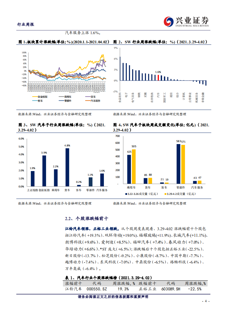 汽车行业：小米官宣造车，特斯拉21Q1产销再创新高-210405.pdf 第4页