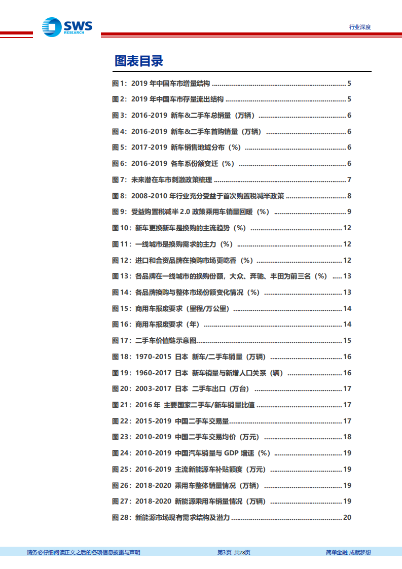 汽车行业：详细梳理可能的政策及影响，车市潜在刺激政策梳理-200323.pdf 第3页