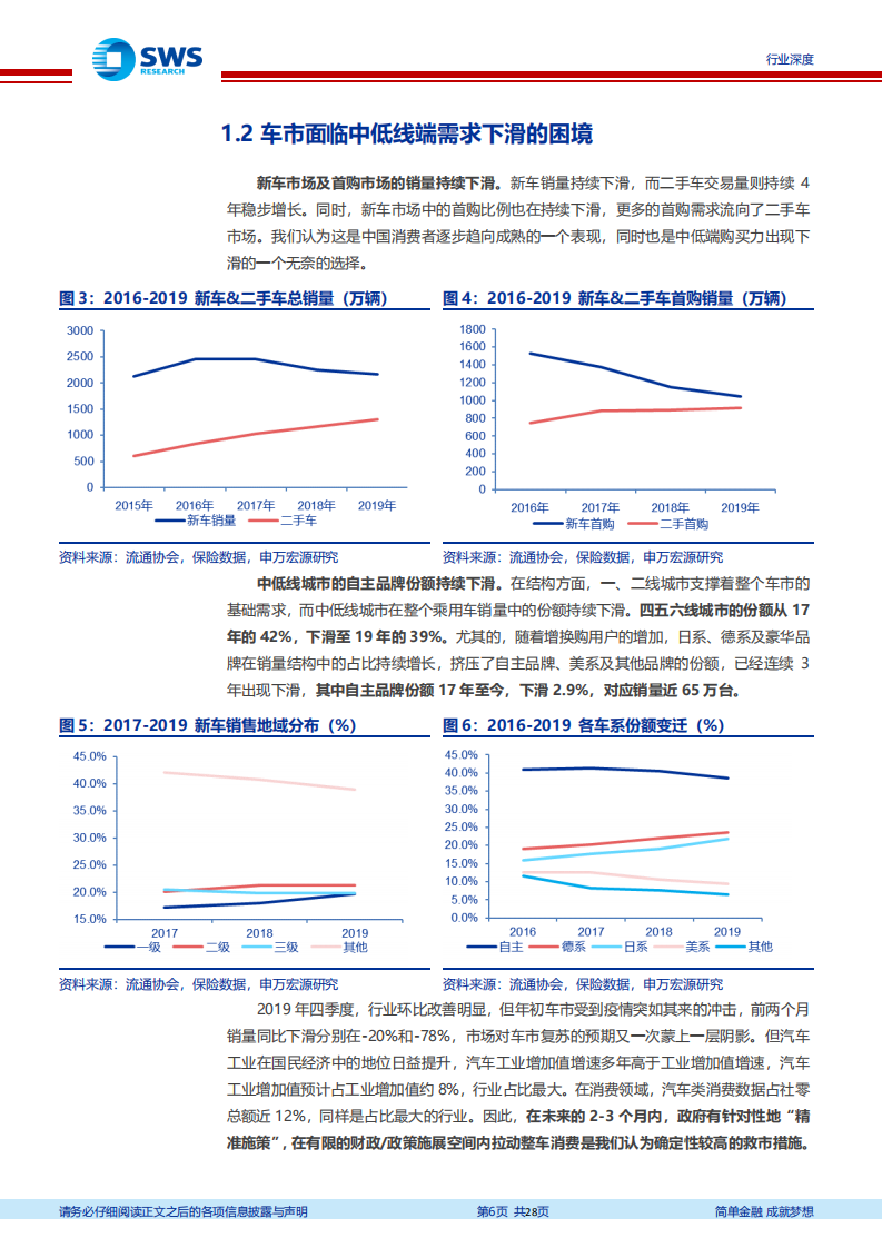 汽车行业：详细梳理可能的政策及影响，车市潜在刺激政策梳理-200323.pdf 第6页
