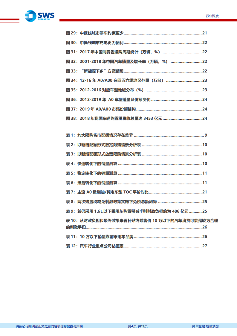 汽车行业：详细梳理可能的政策及影响，车市潜在刺激政策梳理-200323.pdf 第4页