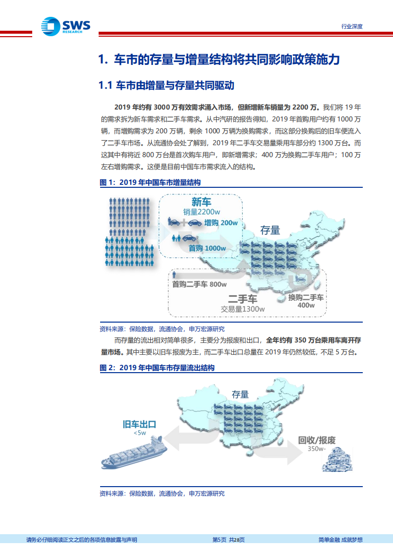 汽车行业：详细梳理可能的政策及影响，车市潜在刺激政策梳理-200323.pdf 第5页