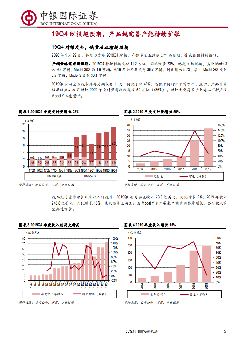 汽车行业：特斯拉国产化率从 30%到100%的机遇-200220.pdf 第5页