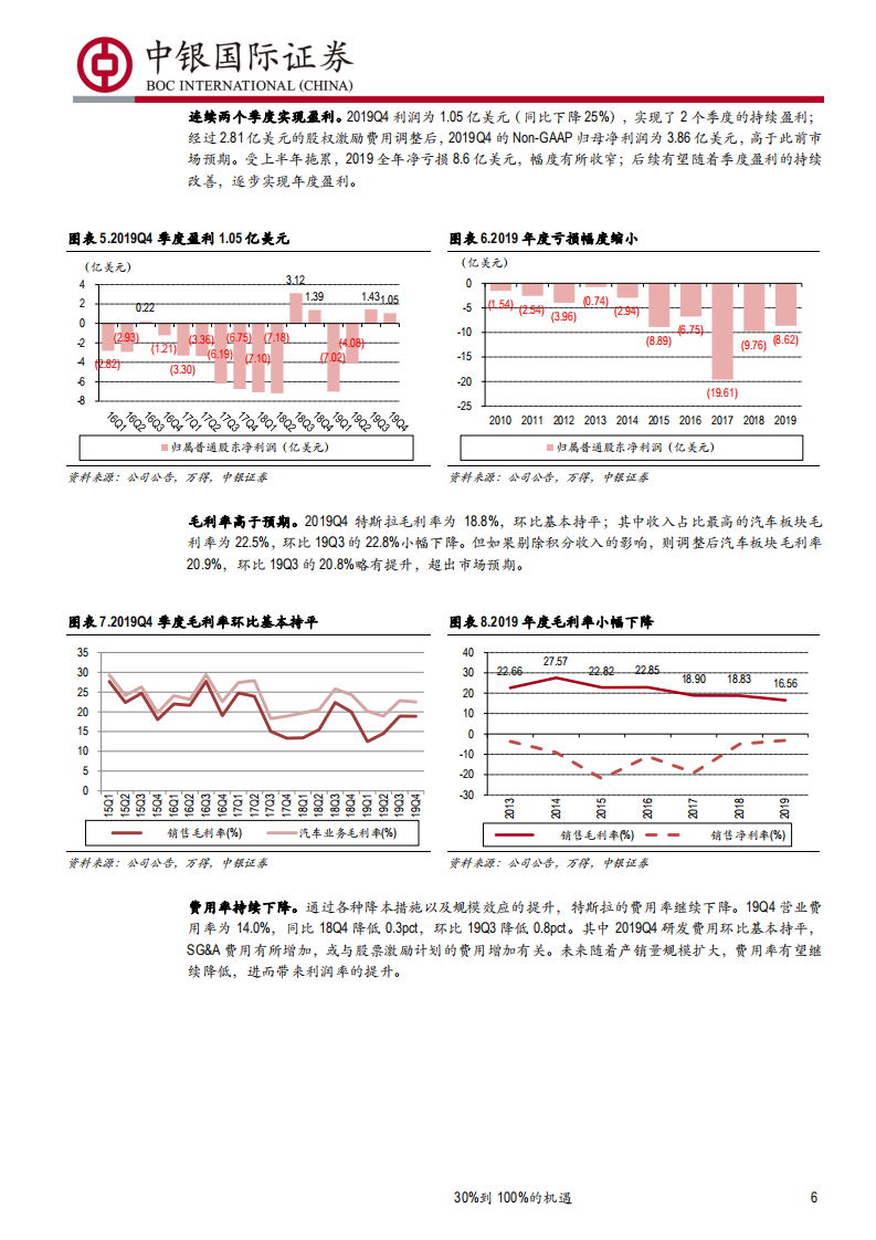 汽车行业：特斯拉国产化率从 30%到100%的机遇-200220.pdf 第6页