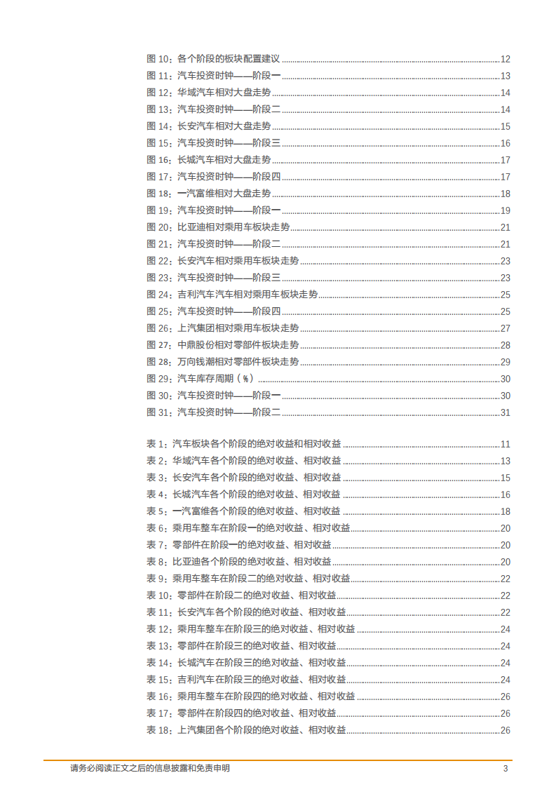 汽车行业：天风汽车投资时钟~指针正在从低配转向高配-181219.pdf 第3页