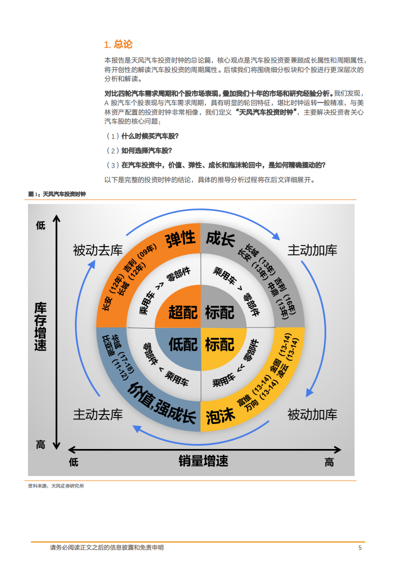 汽车行业：天风汽车投资时钟~指针正在从低配转向高配-181219.pdf 第5页