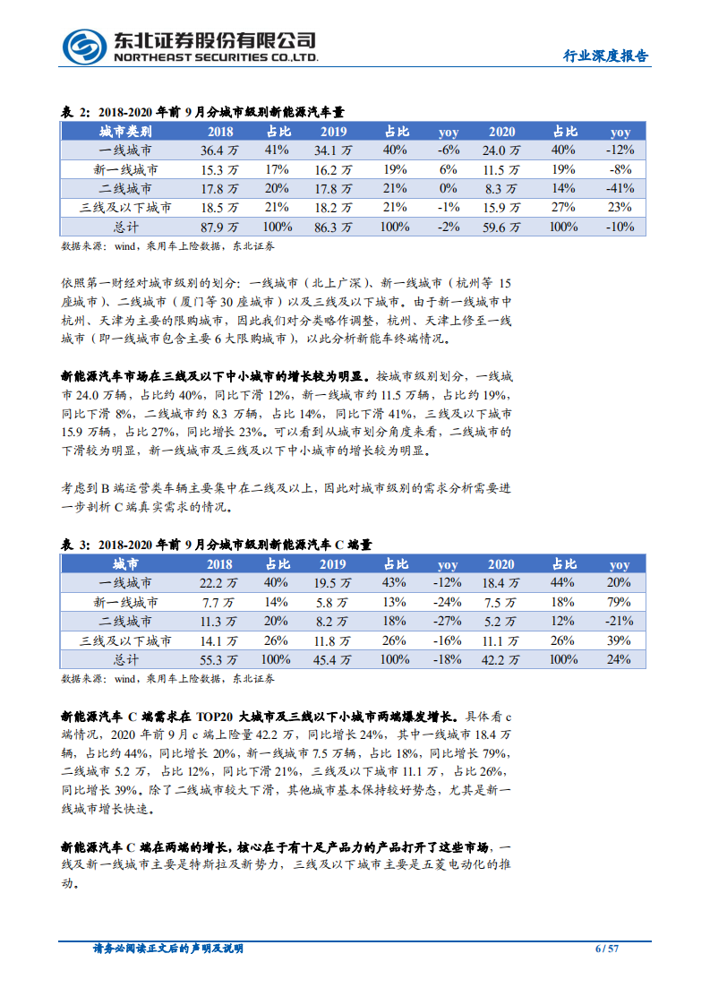 汽车行业：特斯拉与欧洲全面加速，重视供应链多元化-20201025.pdf 第6页