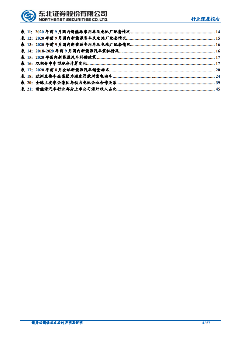 汽车行业：特斯拉与欧洲全面加速，重视供应链多元化-20201025.pdf 第4页