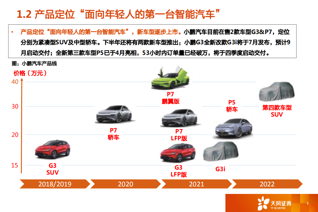 汽车行业：小鹏汽车，造车新势力三剑客，智能化先锋-210708.pdf 第4页