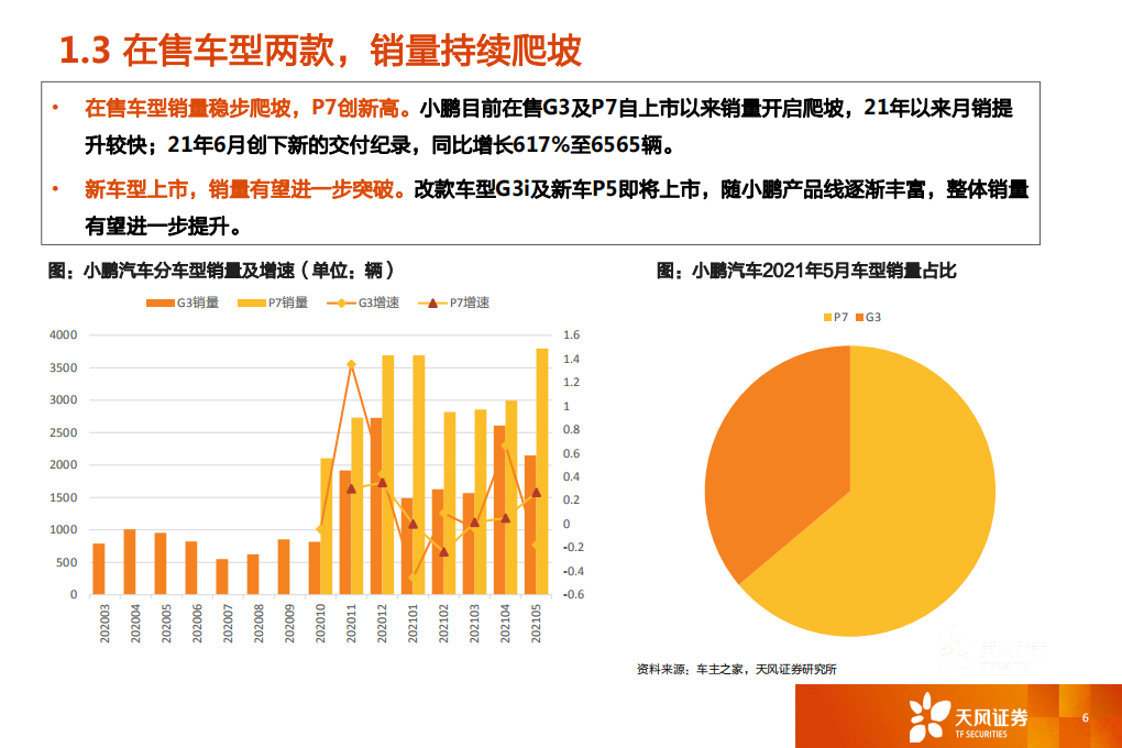 汽车行业：小鹏汽车，造车新势力三剑客，智能化先锋-210708.pdf 第5页